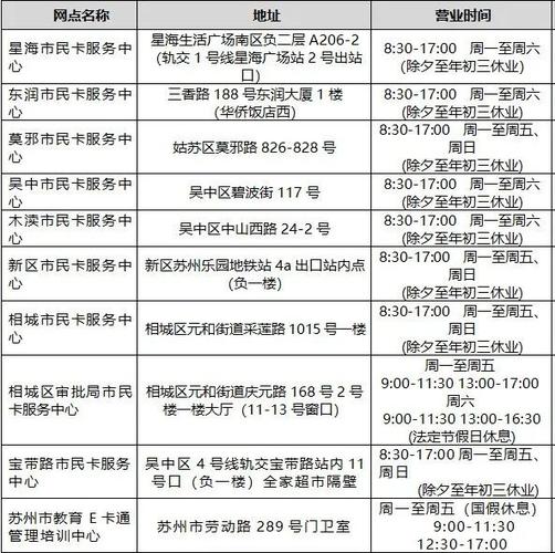 苏州学生卡增效缩略图