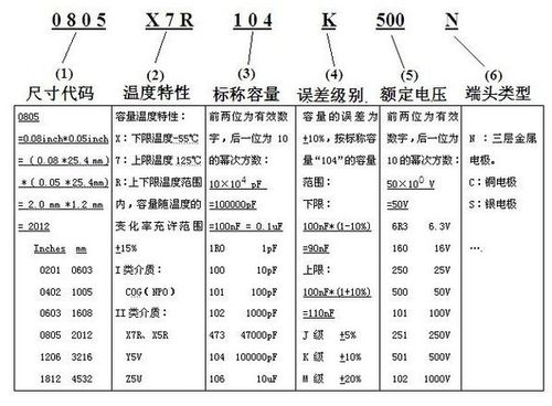 三星电容伏数字母表示截图