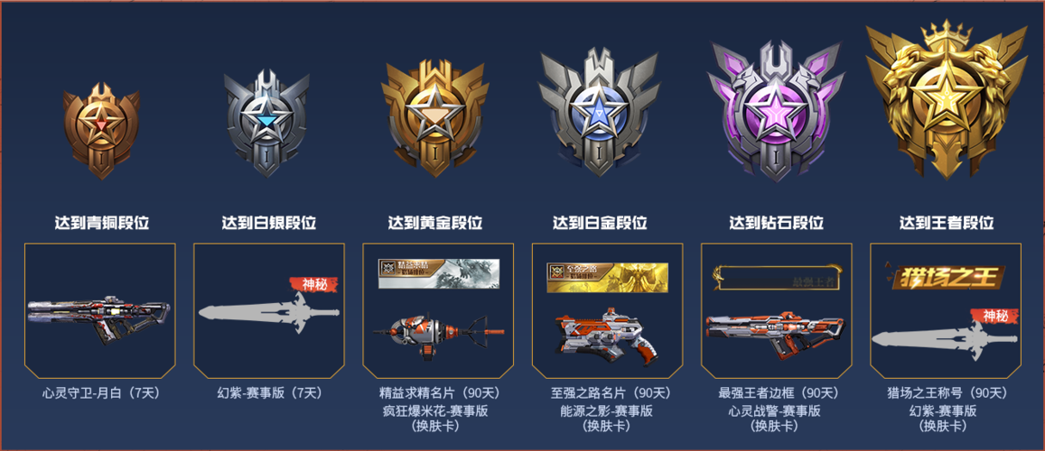 逆战天梯段位图标图标