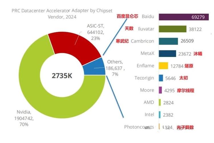 英伟达中国业务占比