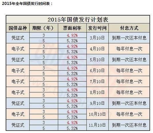 各国国债利率排行榜游戏截图