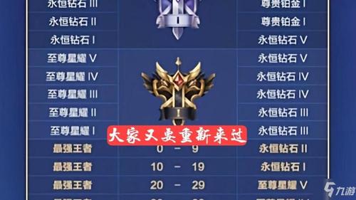王者最近上线时间显示不对截图