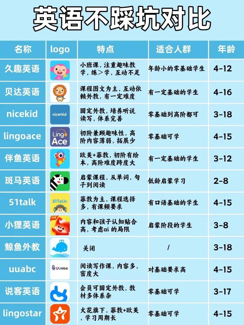 一对一英语外教平台哪家好游戏截图