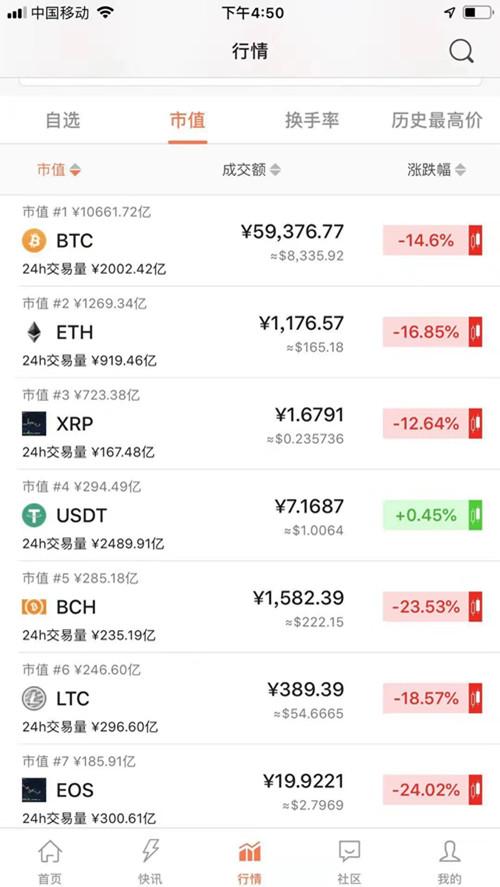 bar数字货币行情游戏截图