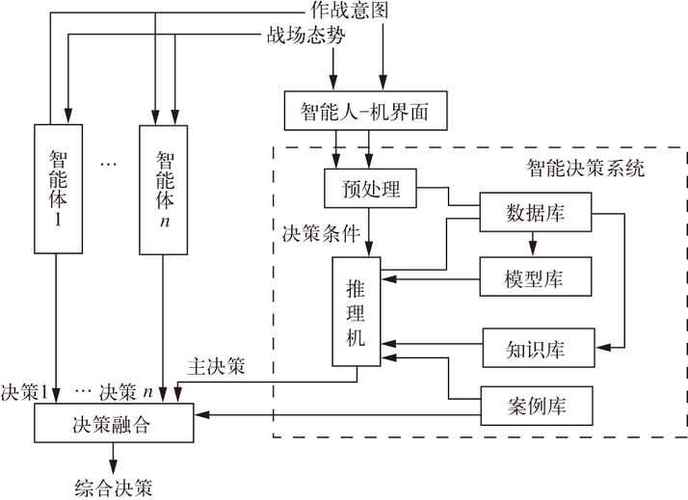 辅助框架