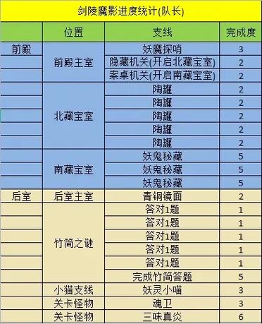 剑灵副本秒杀挂截图