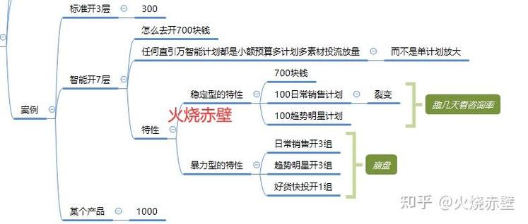 直通车怎么替换关键词游戏截图
