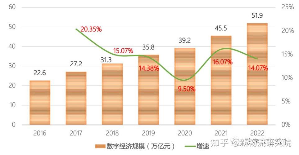 数字经济的发展趋势是