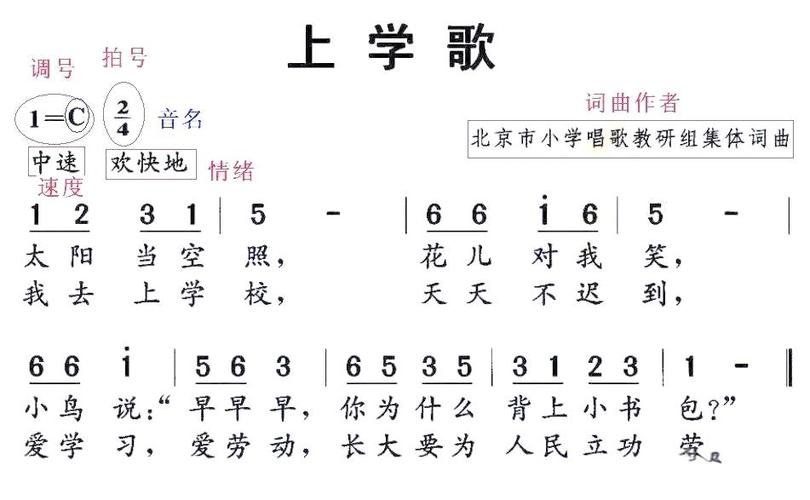 成人零基础学唱歌缩略图
