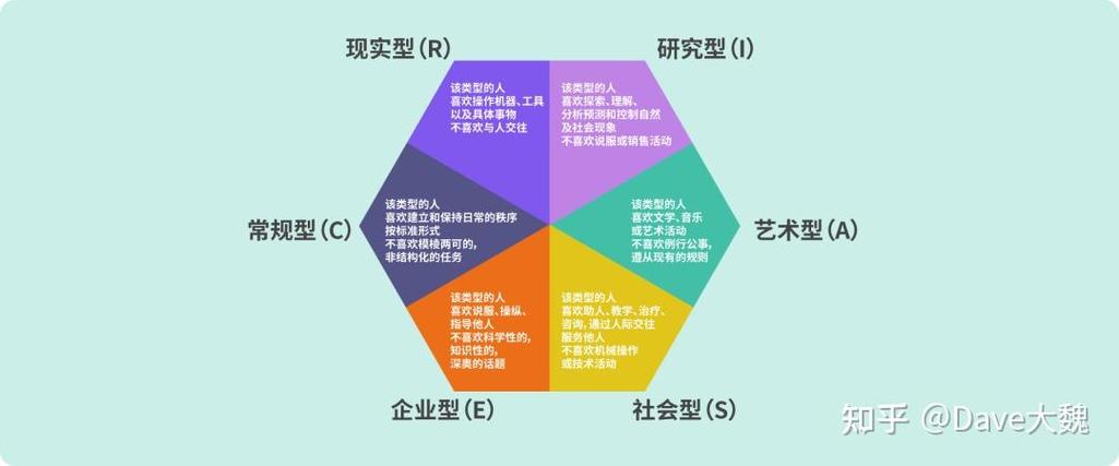 职业倾向测试图标