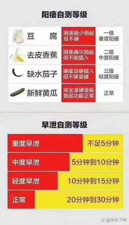 性功能检测具体怎么测图标