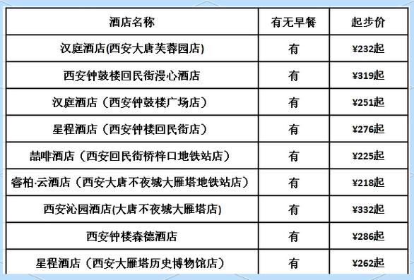 七天连锁酒店价目表