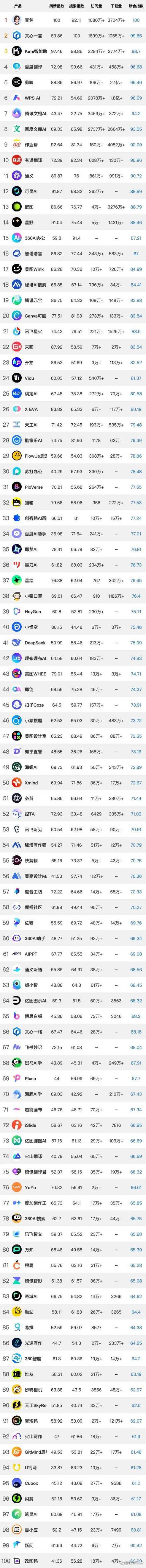 ai工具软件排名前十