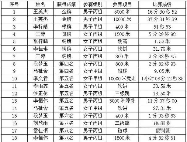 bmc成绩名次含义