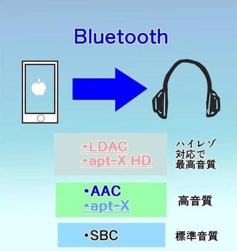 蓝牙显示sbc什么意思缩略图