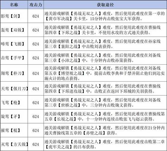 真三国无双4副将哪个好截图