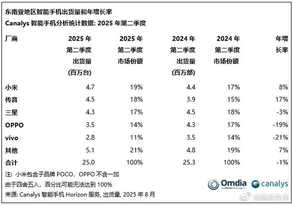 小米品牌排行榜