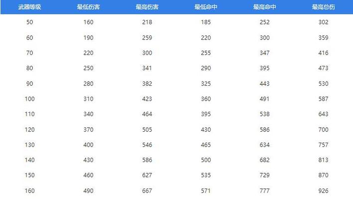 梦幻西游70装备属性范围截图