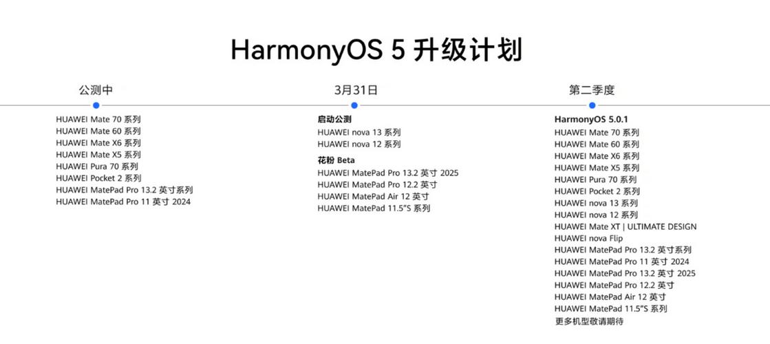 新手机更新系统好吗图标