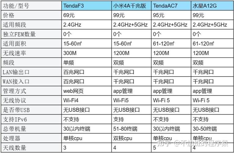 50兆宽带够用吗