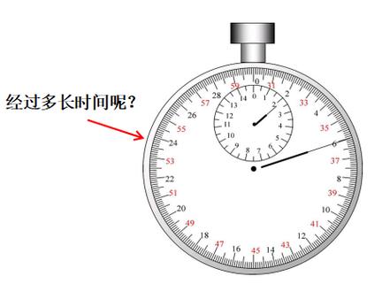 机械停表的读数方法 测试题截图
