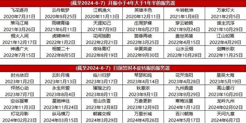 梦幻西游2026新区开服时间表游戏截图