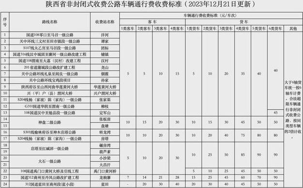 etc最新收费标准缩略图