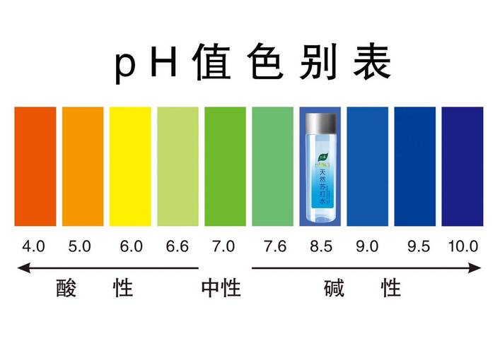ph的内涵意思游戏截图