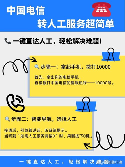电信20g限速破解小妙招截图
