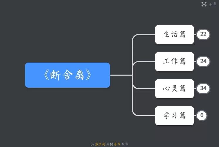 解除情侣关系需要什么条件截图