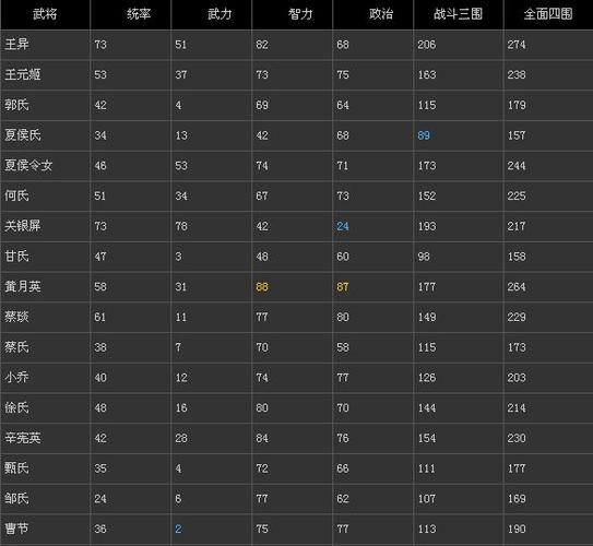 正统三国12名将截图