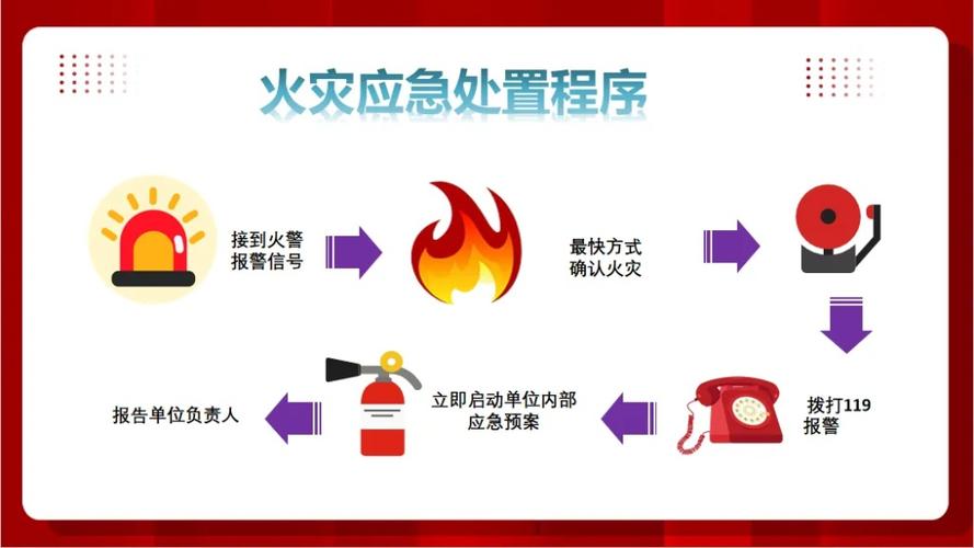 报警步骤缩略图
