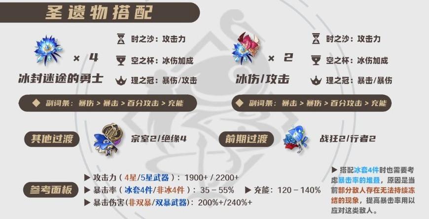 0命神里绫华圣遗物推荐截图