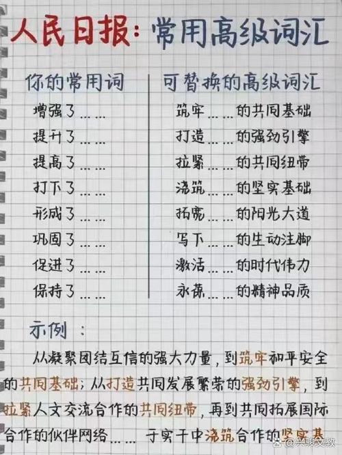 简单的高级说法图标
