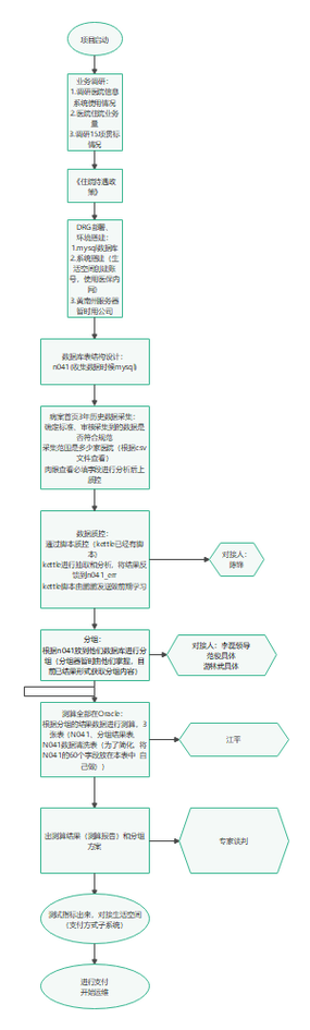 dracuriot全人物流程攻略缩略图