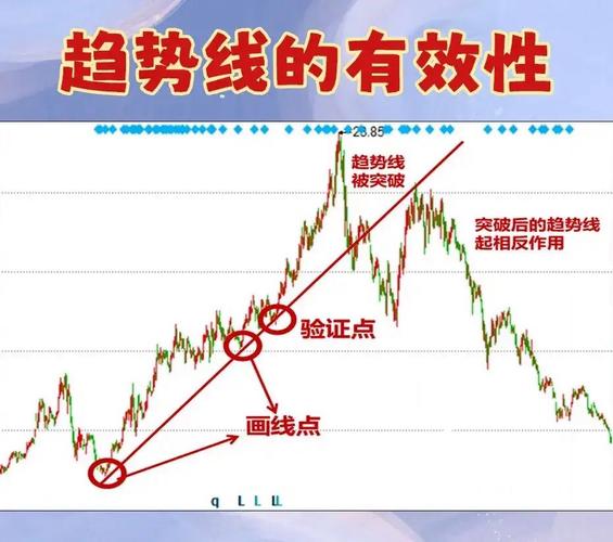 趋势交易法精华图解