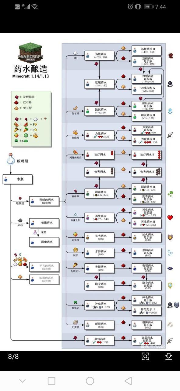 我的世界药水配方大全图标
