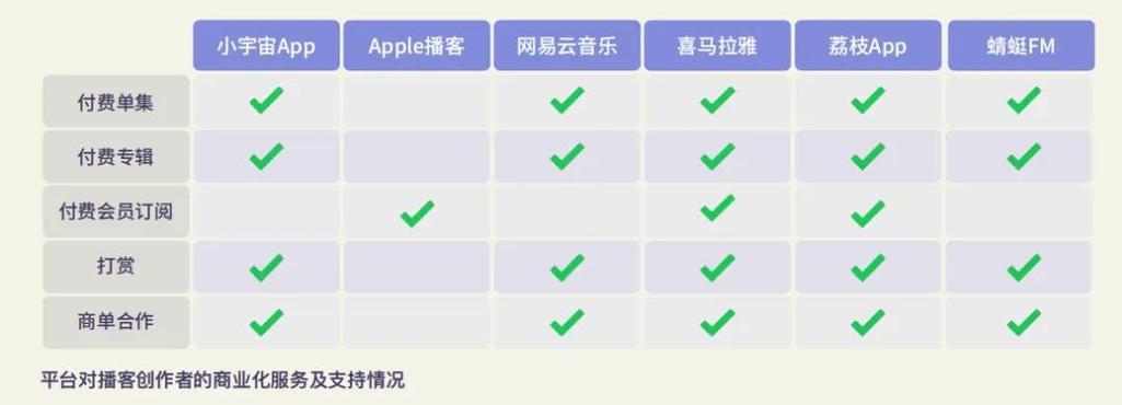 苹果广告歌曲播放量排名截图