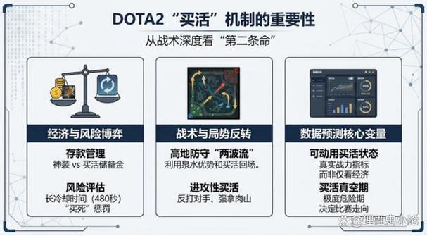 dota2买活在哪里点截图