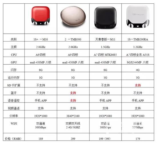 天猫魔盒m17c跟4a哪个好游戏截图