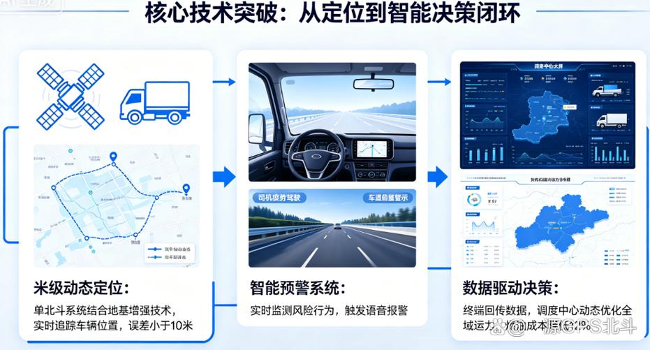 如何定位车辆所在位置缩略图