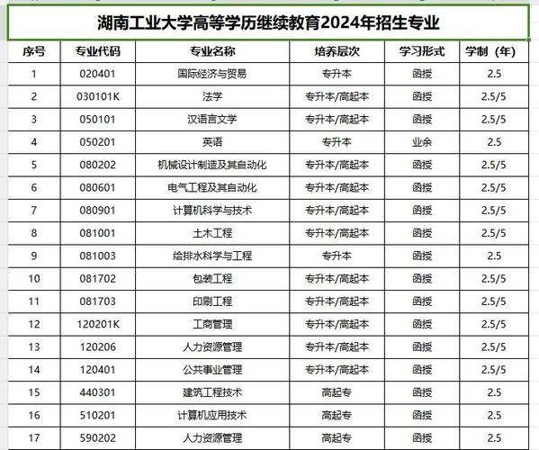 湖南工业大学是一本吗缩略图