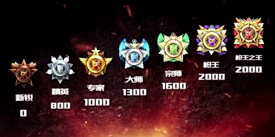 cf排位怎么看对方段位截图