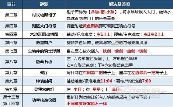 教堂宝箱密码分享方法图标