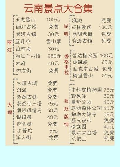 云南旅游景点地图游戏截图