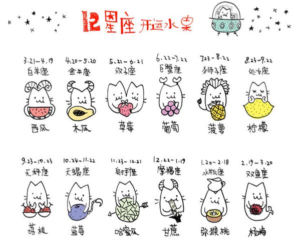 星座幸运水果缩略图