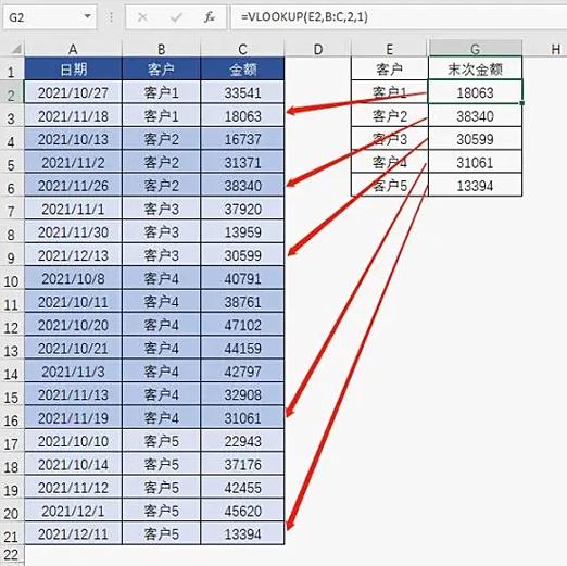 excel 匹配两列相同值游戏截图