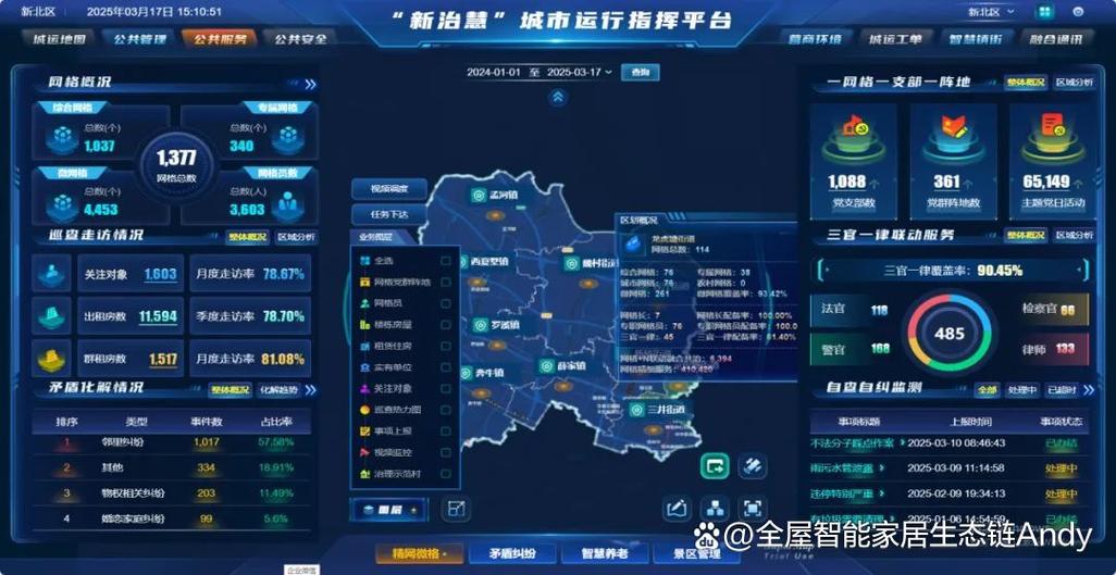 智慧城市管理平台
