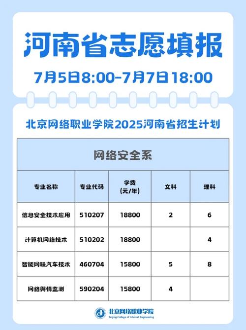 河南省招生平台