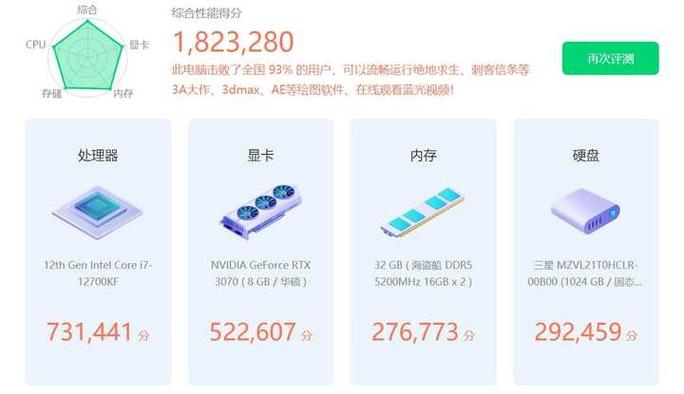 笔记本鲁大师跑多少分算正常